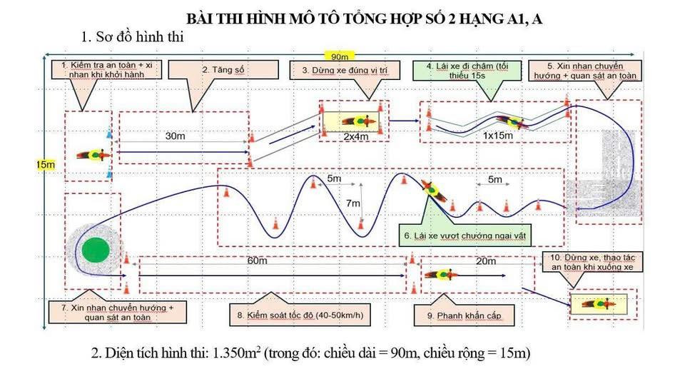 bài thi hình mô tô tổng hợp số 2 hạng A1, A