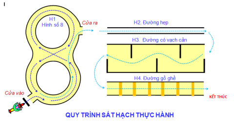 Thi bằng lái xe máy A1: Chi tiết các phần thi và điểm đậu