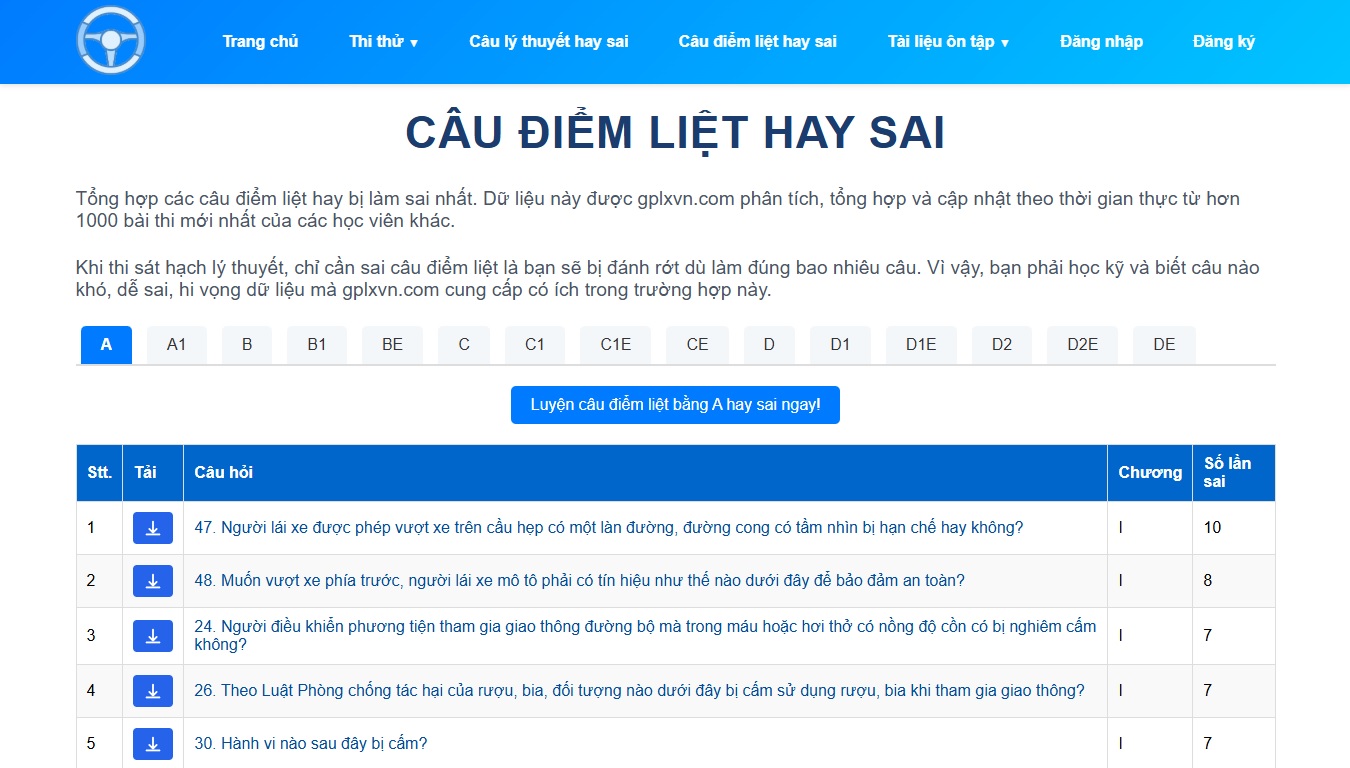 Câu điểm liệt hay sai